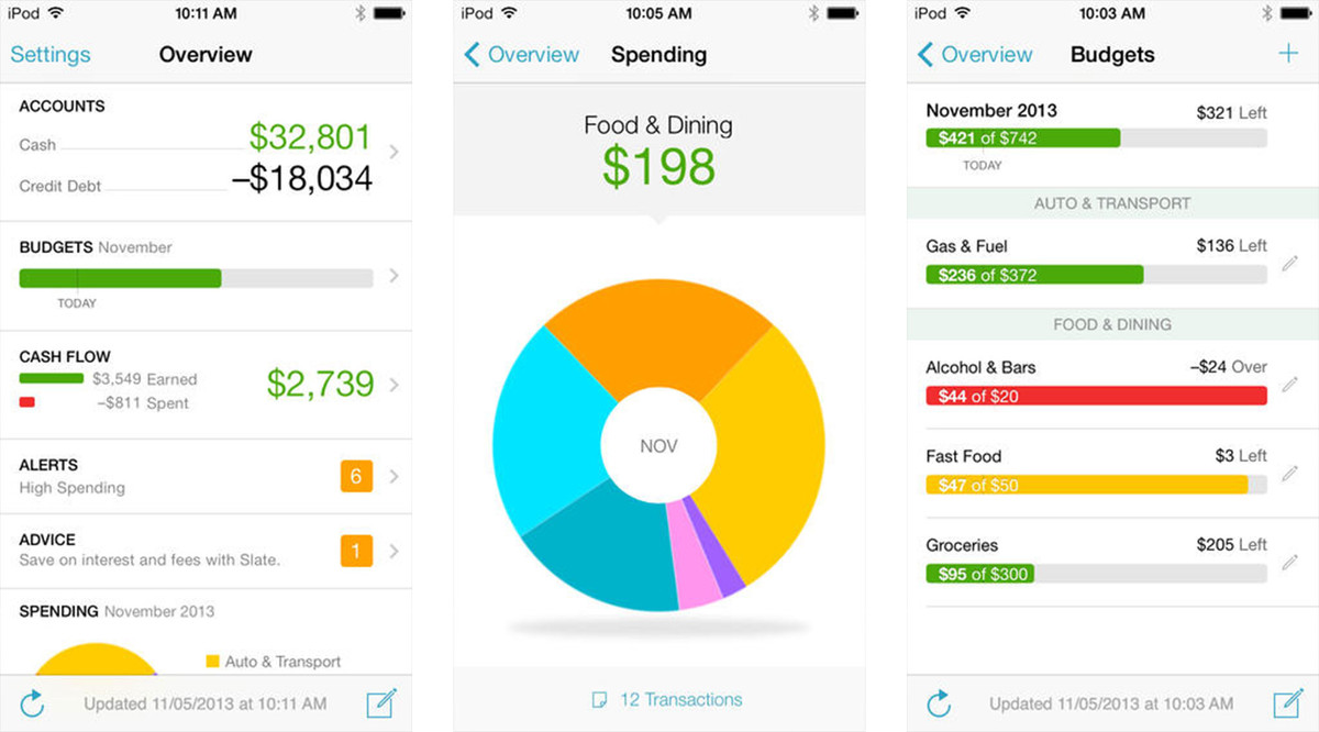 Why You Should Be Using Mint (or Another Online Budgeting Tool ...